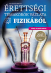 rettsgi tmakrk vzlata fizika k s eme/2017